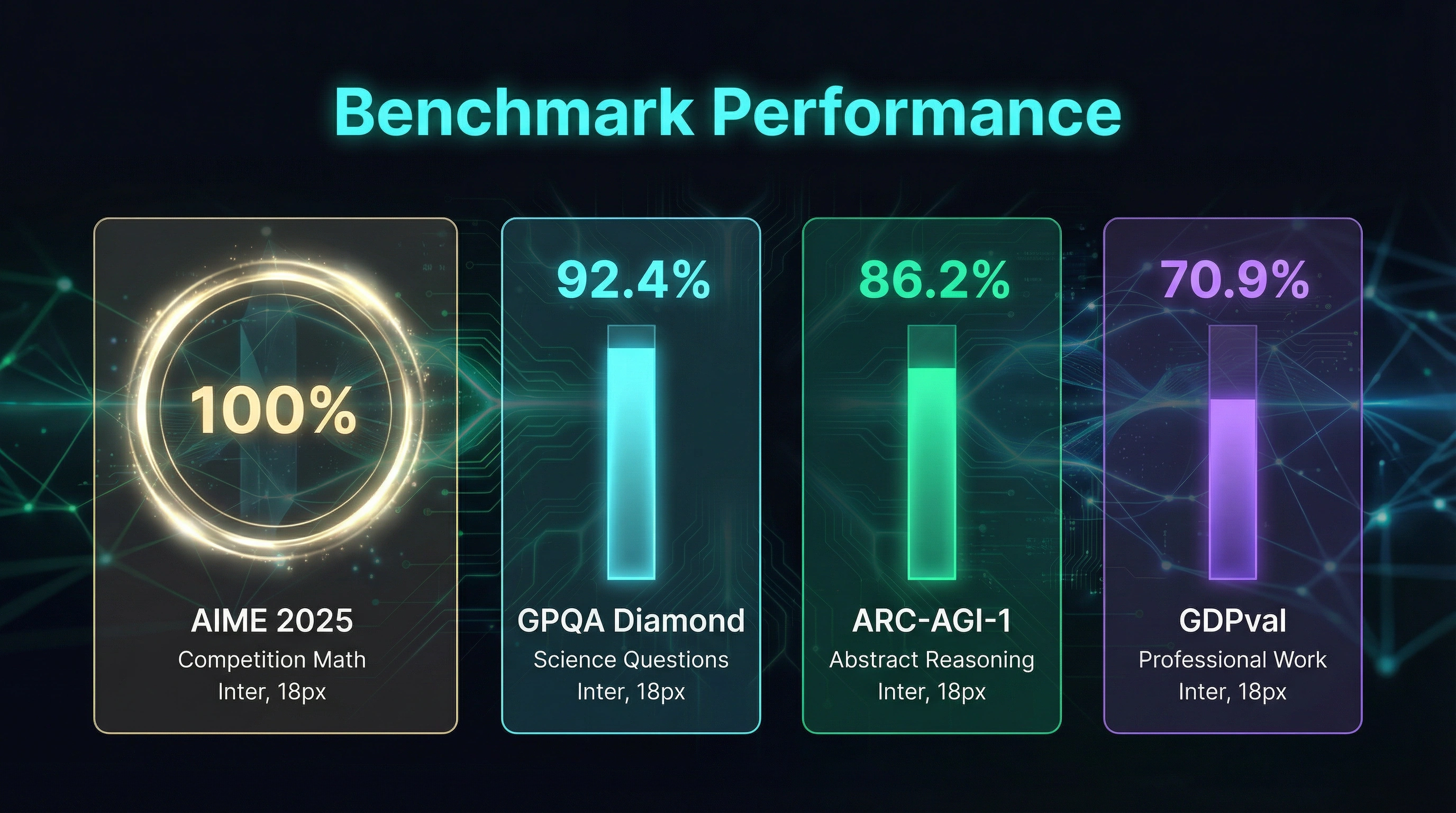 Benchmarks